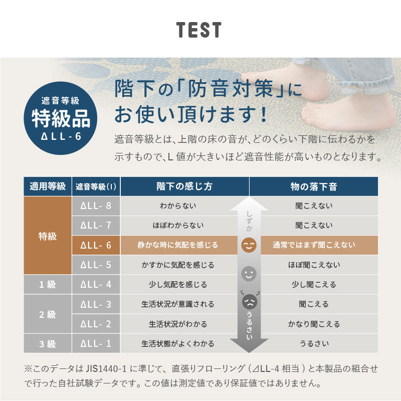 ふっくら ウレタン入り い草ラグ リーフ 厚手【裏貼り】【約2畳/3畳/4.5畳弱/6畳弱】い草カーペット アクセントラグ 和モダン 北欧 抗菌 防臭 井草 イグサ いぐさ 春夏秋冬用 ひんやり 涼しい