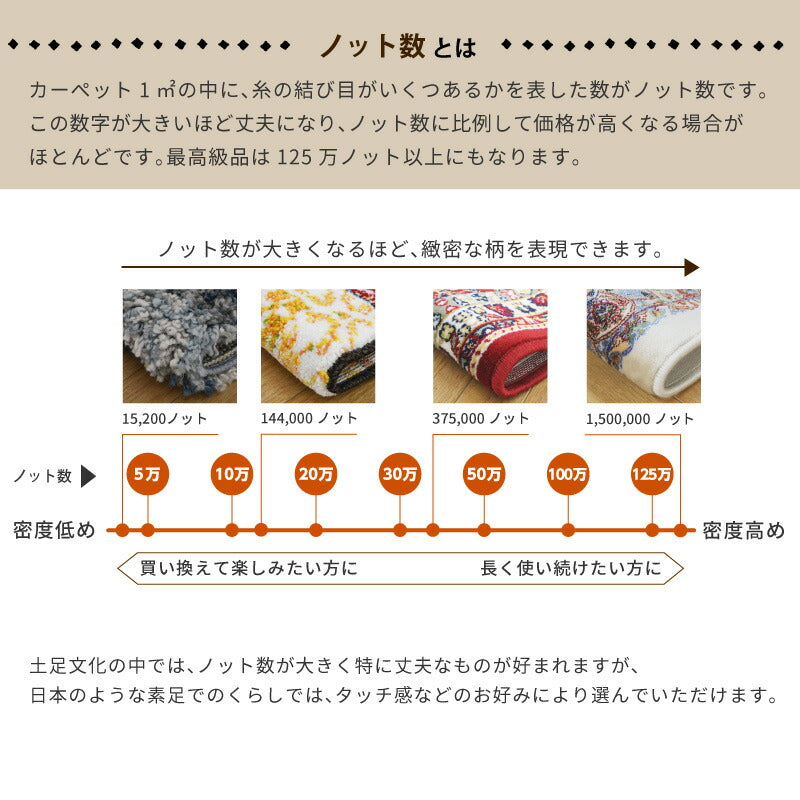 ウィルトン織ラグ RAKKAS ラッカス グレイズ 約100×150cm【約1畳】ラグ カーペット おしゃれ オリエンタル 小さめ ヴィンテージライク モロッカン 民族柄 エスニック ペルシャ絨毯風 萩原 秋冬用