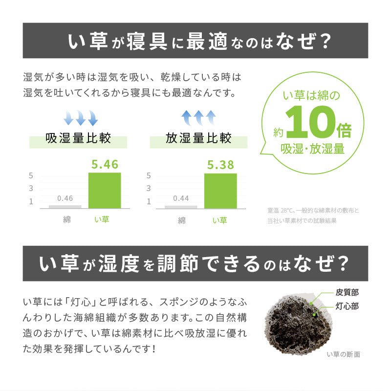 [S/SD/D/Q/K/Kids]  折りたためる い草の畳マットレス 置き畳 コンパクト収納 鞍馬（くらま）