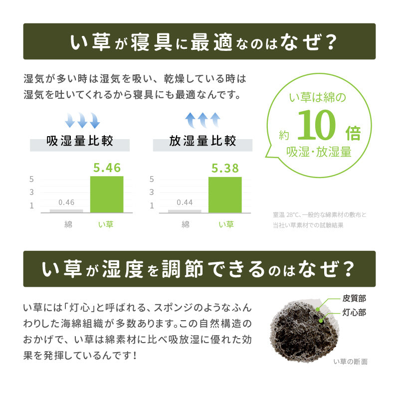 [S/SD/D/Q/K/Kids] 折りたたみ式 い草の畳マットレス 置き畳 コンパクト収納 貴船（きふね）