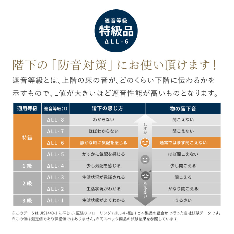 【新商品】[82×82×2.5][単品/セット] 縁なし い草置き畳 フローリングに置く畳 滑り止め付き 凛 りん