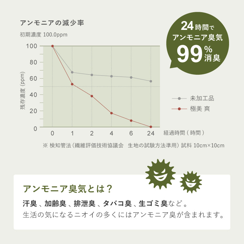 【新商品】[39×39] 水拭きできる消臭機能付き座布団 和モダン 畳クッション 日本製 楽座（らくざ）