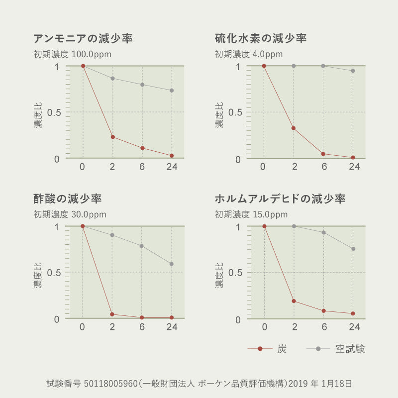【新商品】[39×39] 水拭きできる 炭のチカラで消臭 座布団 和モダン 畳クッション 日本製 楽座（らくざ）