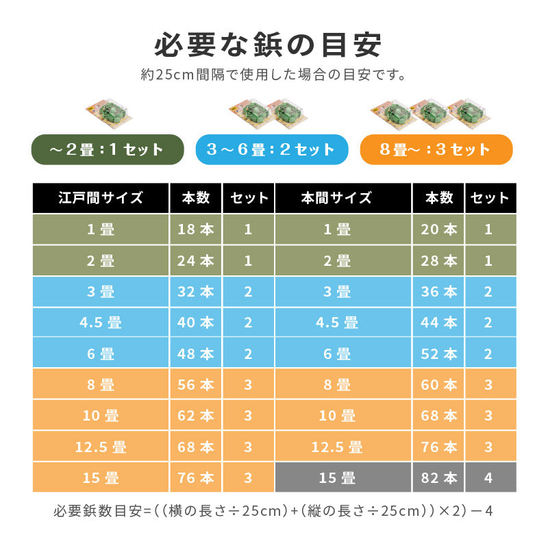 上敷き鋲 カーペット鋲 【1セット･25本入り】 グリーン 緑 透明 絨毯 じゅうたん ラグ カーペット ラグマット ござ ゴザ 畳 固定 ピン ぴん ビョウ びょう 抜けにくい 上敷鋲 カーペット鋲 敷き詰めカーペットを畳に固定する物 江戸間 本間 団地間 京間 関西間 萩原 畳交換