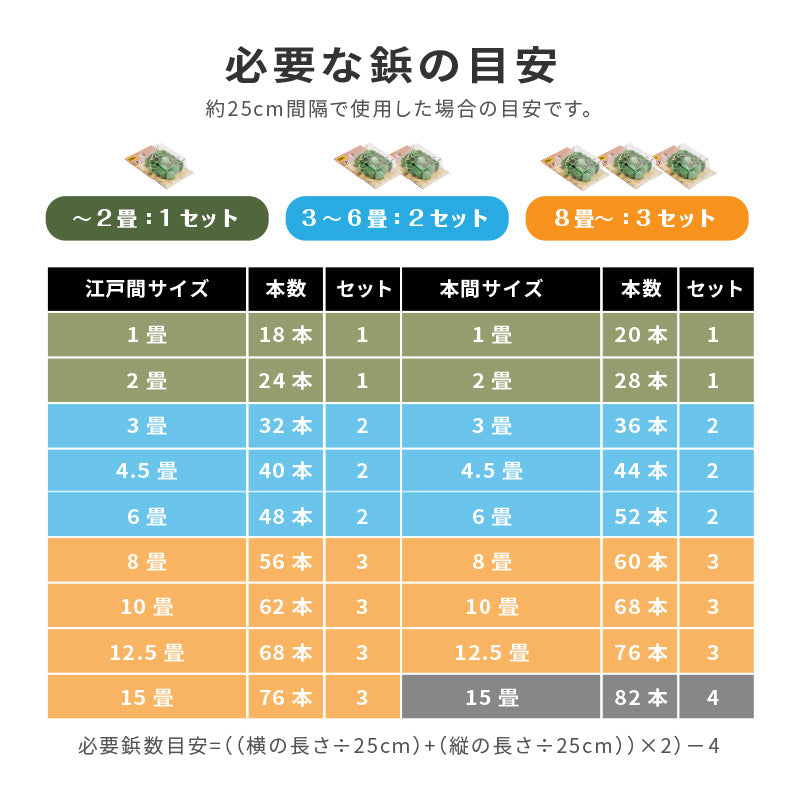 [25本入] 上敷き鋲 ギザギザ