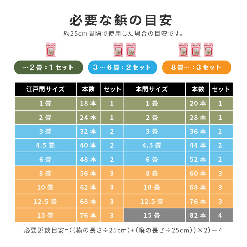 [25本入] 上敷き鋲 ギザギザ