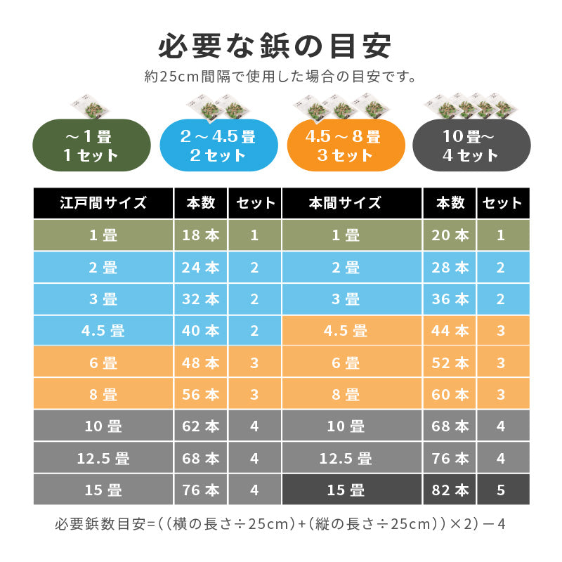 [25本入] 上敷き鋲 つるつる 日本製