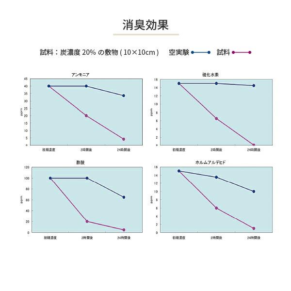 洗える消臭スリープピロー ルルム（チャクティル） 約40×60cm 枕 まくら 炭 消臭 ギフト プレゼント ピロー ウォッシャブル パイプ枕 パイプ材 やわらか 柔らかい もちもち 安眠 快眠 高さ調節 敬老の日 花以外 食べ物以外 癒しグッズ おもしろグッズ はぎもの舎