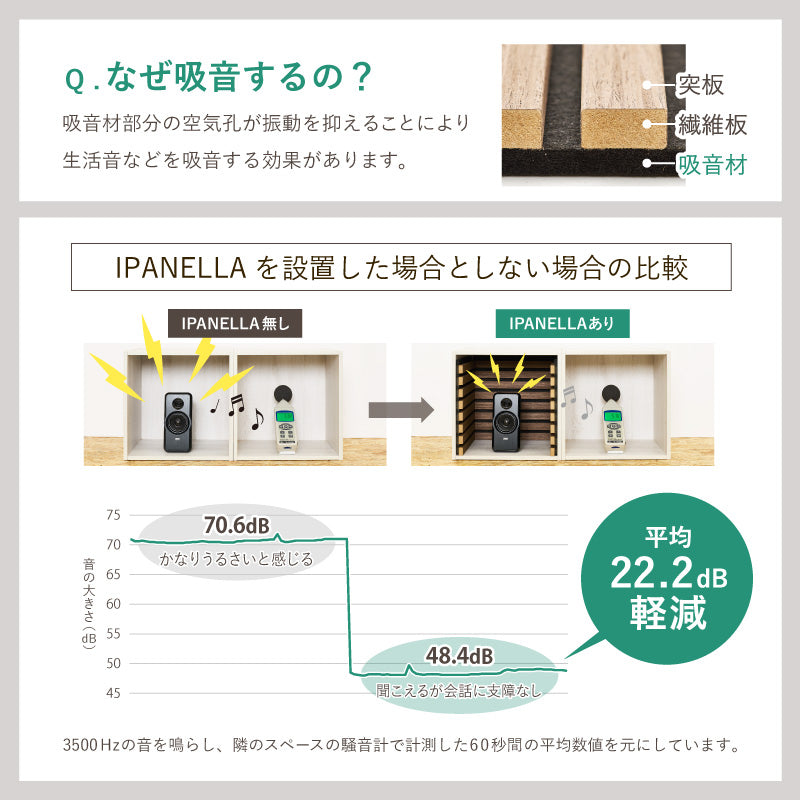 【新サイズ登場】[2サイズ] 吸音パネル 壁をおしゃれにDIYできるパネル イパネッラ