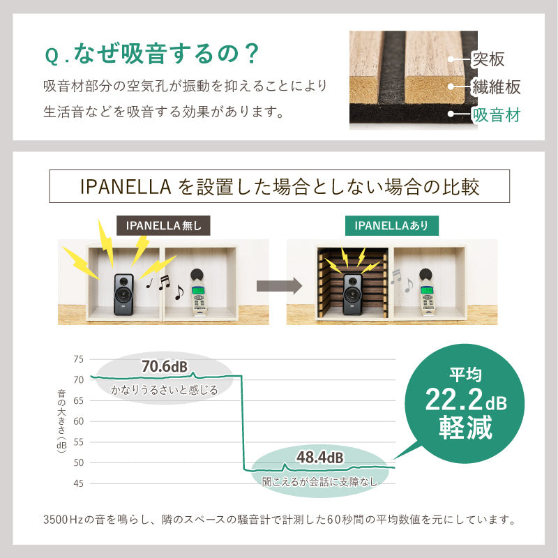 【新サイズ登場】[2サイズ] 吸音パネル 壁をおしゃれにDIYできるパネル イパネッラ ナチュラルカラー　　　