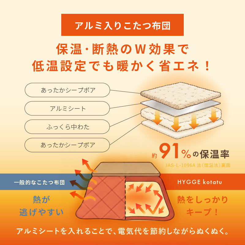 【新商品】[2サイズ][掛け＆敷き布団セット] こたつ布団 北欧柄 正方形/長方形 ヒュッゲ