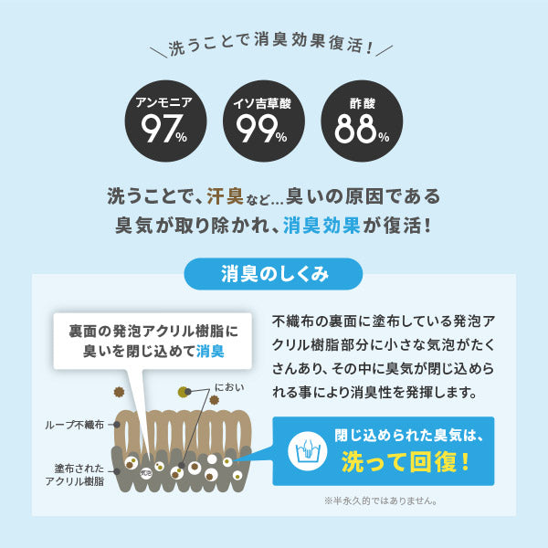 自分でカットできる 洗える 吸着 廊下敷きカーペット ピタロ 約90×400cm フリーカット 廊下マット 廊下用マット ロングマット 薄手 おしゃれ ペット DIY ロール 幅90cm 無地 萩原 春夏秋冬用