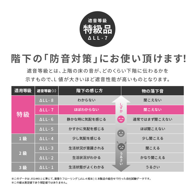 【新色登場】[3サイズ] 水拭きできる はっ水 プレイマット 折りたためる リバーシブル エクスシリーズ