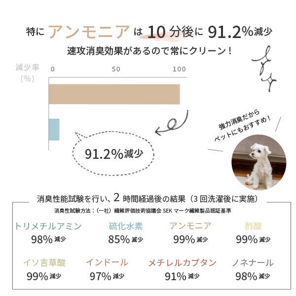 カーペット ペット 8大 消臭 敷き詰め ラグ 絨毯 リクリア 約261×352cm【江戸間6畳】 6帖 アース 防ダニ 抗菌 防臭 タフト 犬 いぬ 猫 ねこ ネコ かわいい ふわふわ 無地 日本製 子ども 子供部屋 おしゃれ ラグマット オールシーズン 掃除しやすい 萩原 秋冬用