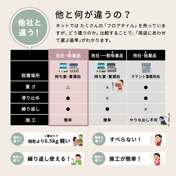 【72枚入】フロアタイル 置くだけ 貼ってはがせる 木目調 フロアタイル 約91.4×15.2cm【約6畳】6帖 六帖 六畳 おしゃれ DIY フロアマット 床材 吸着タイプ ウッド調 フローリング 賃貸 接着剤不要 敷くだけ 萩原