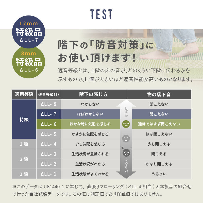 ウレタンの厚みを選べる はっ水 ふっくら ウレタン入り い草ラグ 穂まれ 厚手【裏貼り/滑り止め付】【約1.5畳/2畳/3畳/4.5畳弱/6畳弱】い草カーペット アクセントラグ 和モダン 抗菌 防臭 井草 イグサ いぐさ 春夏秋冬用 ひんやり 涼しい