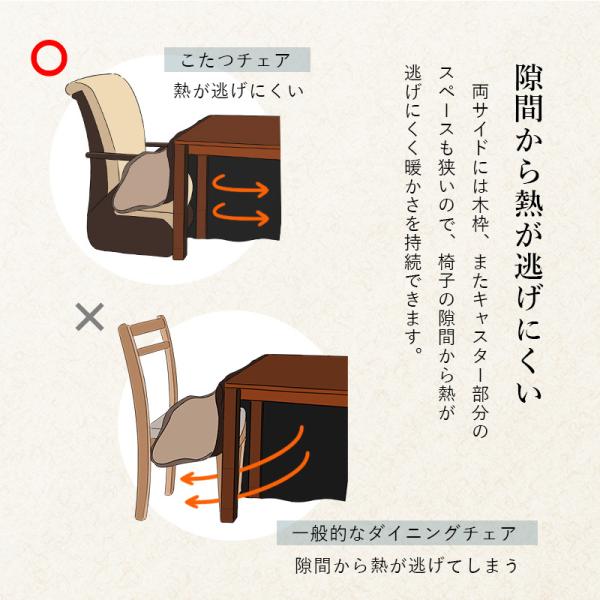 ダイニングこたつ用チェア キャスター付き [幅60][1脚