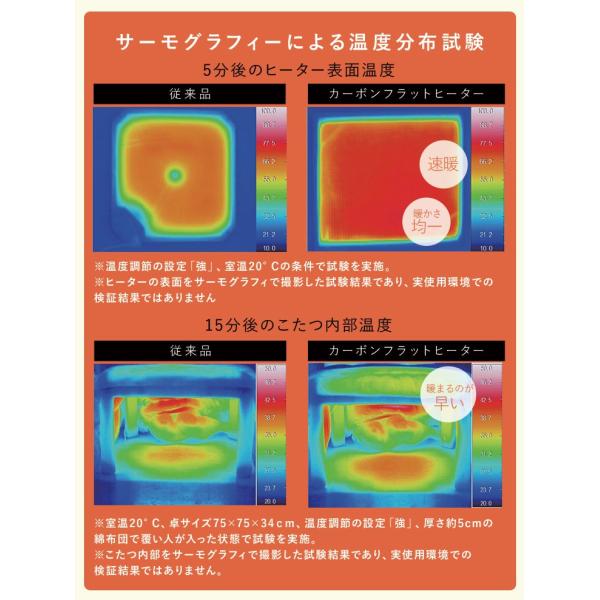 モザイク天板 こたつ 長方形 120x75 【MIX】ミックス（こたつテーブル おしゃれ リビングこたつ 家具調こたつ オールシーズン 長方形こたつ ファミリーこたつ カーボンフラットヒーター 薄型ヒーター）