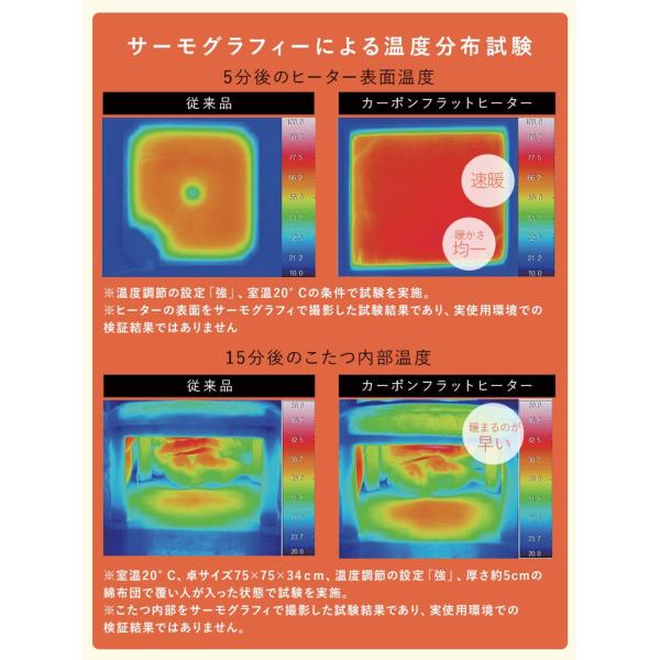 モザイク天板 こたつ 長方形 105ｘ75【MIX】ミックス（こたつテーブル おしゃれ ヒーター 薄型 リビングこたつ 家具調こたつ オールシーズン 長方形こたつ ファミリーこたつ カーボンフラットヒーター 薄型ヒーター）