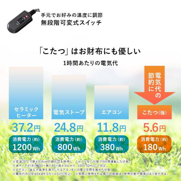 こたつテーブル 高さ2段階調節可能 長方形 [150×85×64][単品] 趣（ハイ