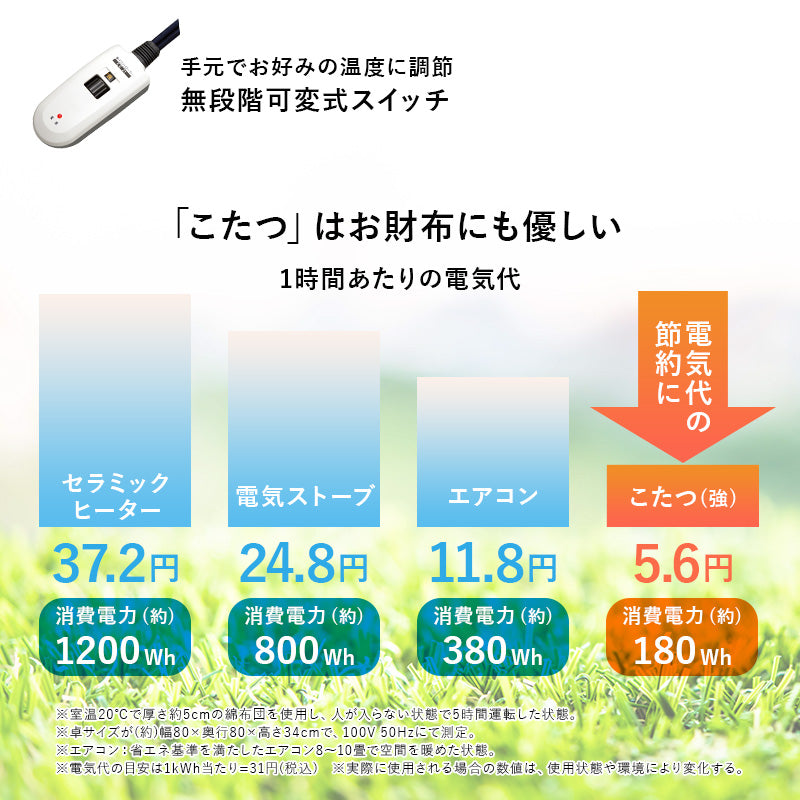 [90×90][単品/セット] ダイニングこたつテーブル 高さ4段階調節可能 正方形 ハロゲンヒーター  山城