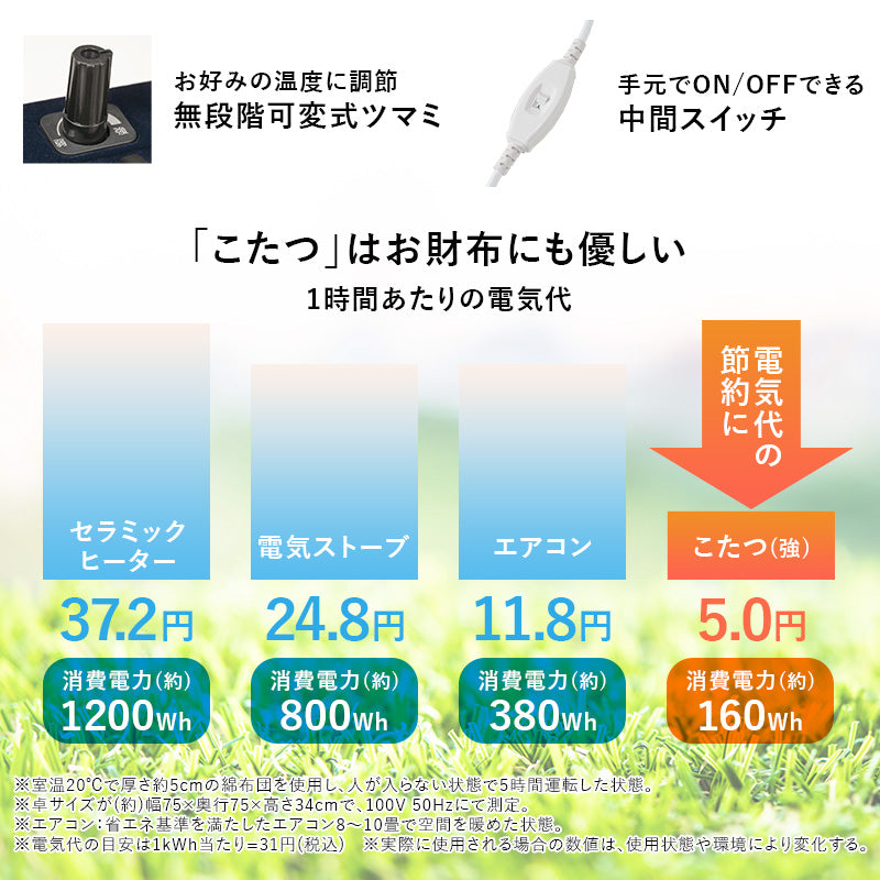 [直径68][単品/セット] 円形こたつ Aina+Luna/moku moku/メレンゲ
