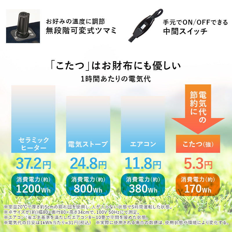 [幅100][単品/セット] 楕円形こたつ Aurora+Luna/moku moku/POKA/メレンゲ