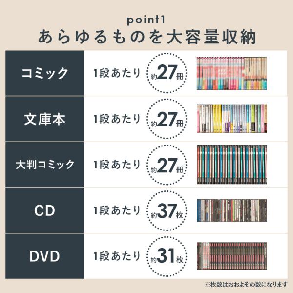 大容量 本棚 スリム 幅45cm（コミックラック 薄型 8段 書棚 木製 本収納 壁面収納 シンプル おしゃれ 可動棚 省スペース 漫画 マンガ 文庫本 CD DVD 大判コミック 転倒防止金具付き)