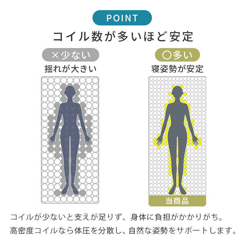 【新商品】[S/SD/D] 3Dメッシュ生地ポケットコイルマットレス Suu…
