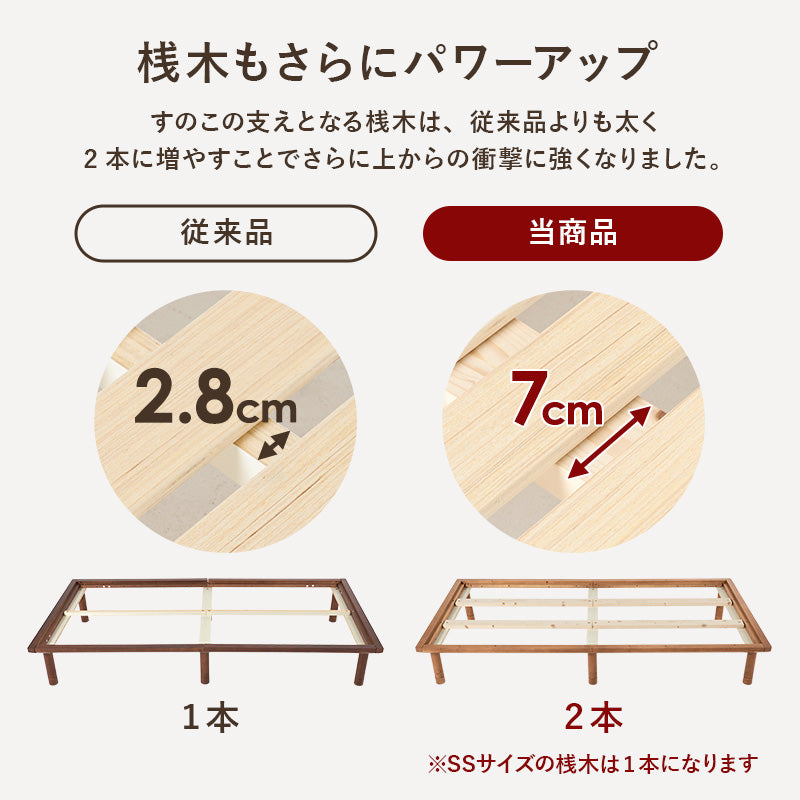 【新サイズ登場】[SS/S/SD] 頑丈すのこベッド  高さ調節3段階 敷布団対応 低ホルム PLANE