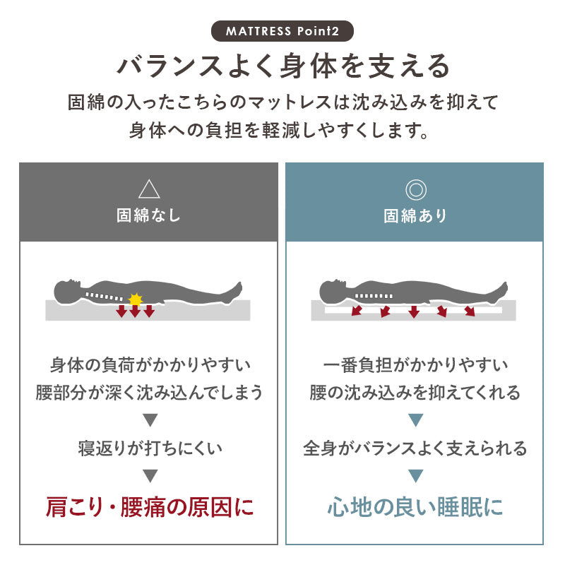 垂直はしご ロフトベッド ロータイプ マットレスセット 耐荷重250kg（木製 すのこベッド システムベッド ベッド 薄型 マットレス付き シングル 低ホルムアルデヒド コンパクト 頑丈 子供 一人暮らし 天然木 北欧 子供部屋 秘密基地 一人部屋）